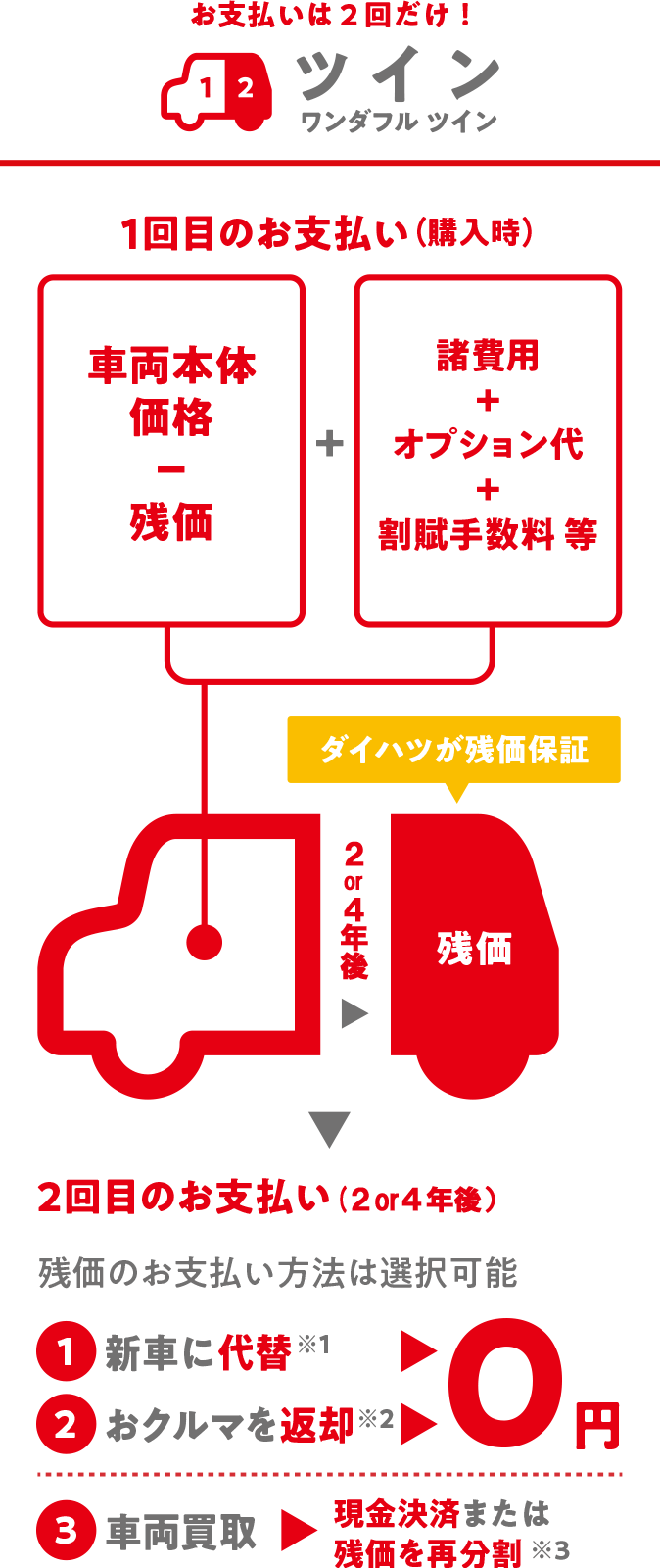 ワンダフル ツイン